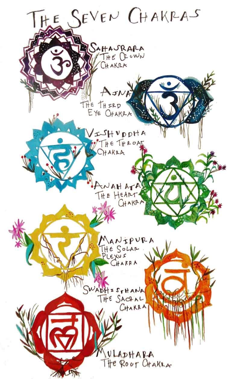 50 Wholesome Chakra Tattoos Ideas and Designs for Everyone  Tats n Rings